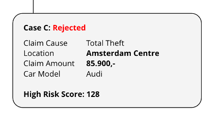 Fraud case UI version A
