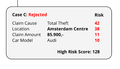 Fraud case UI version B