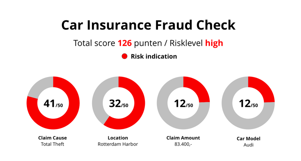 Fraud case UI version B