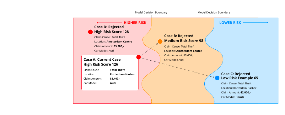 Fraud case UI version A